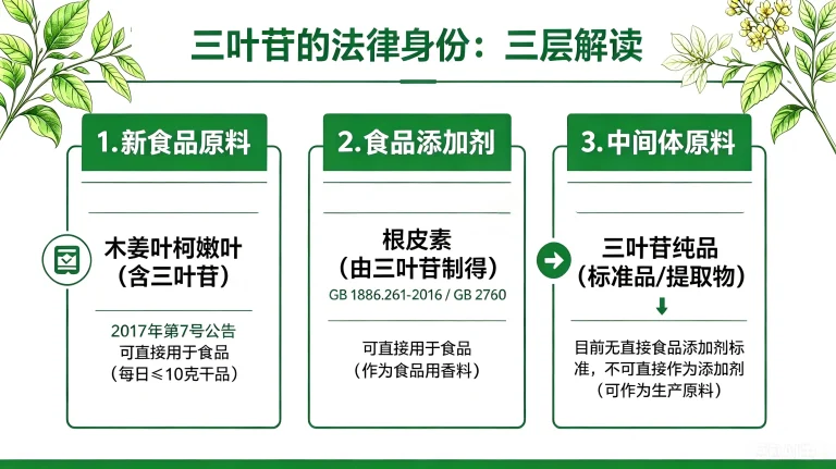三叶苷是食品添加剂吗